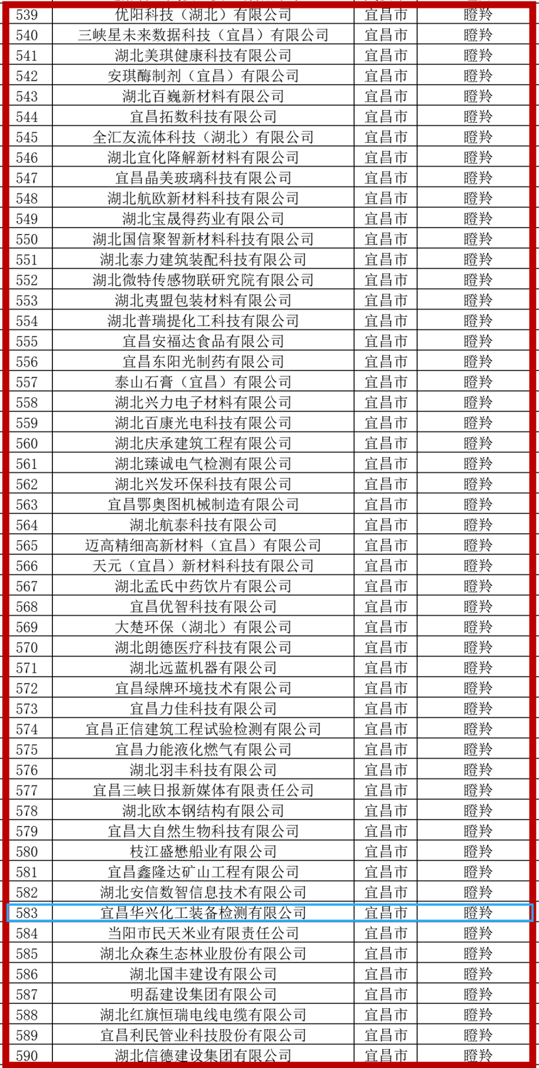 華興檢測入選2024年湖北省科創“瞪羚”企業(圖2)